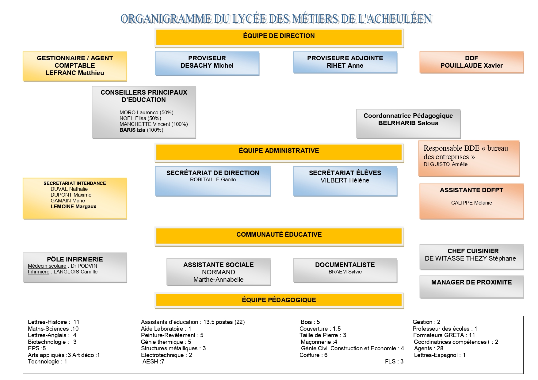 03 organigramme des personnels 26 27 1 page 0001