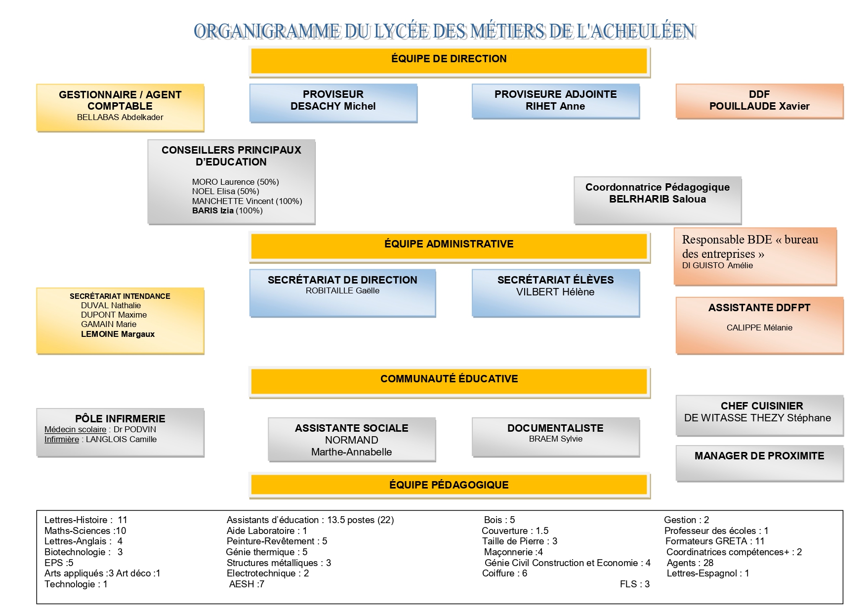 03 organigramme des personnels 26 27 page 0001