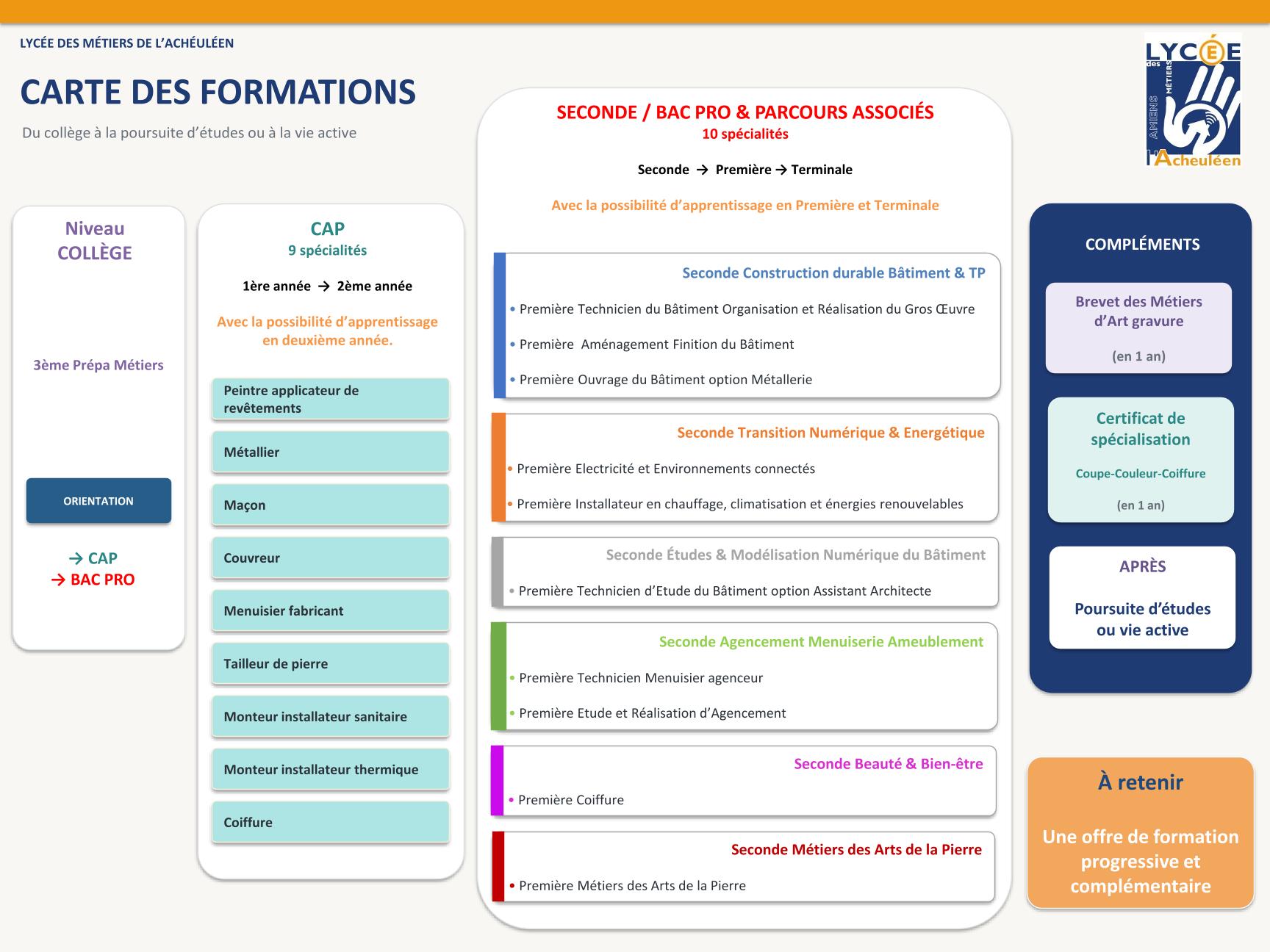 Carte des formations Acheuleen 2026